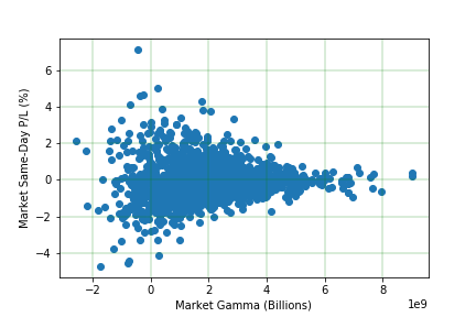 Figure 2: Same-Day market returns vs GEX opening print.